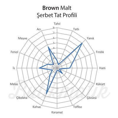 Muntons Brown Malt - Butikmatik