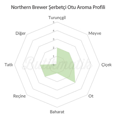Northern Brewer Şerbetçi Otu Aroma Profili- Butikmatik