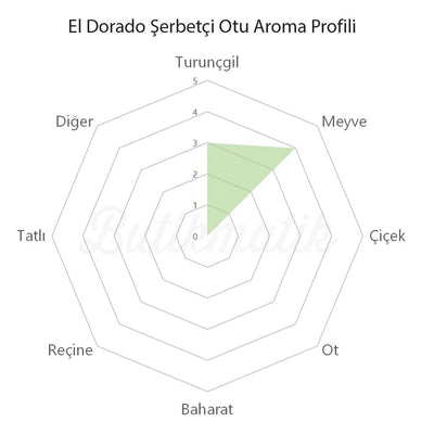El Dorado Şerbetçi Otu - Butikmatik