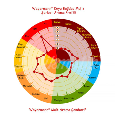 Weyermann Koyu Renk Buğday Maltı - Butikmatik